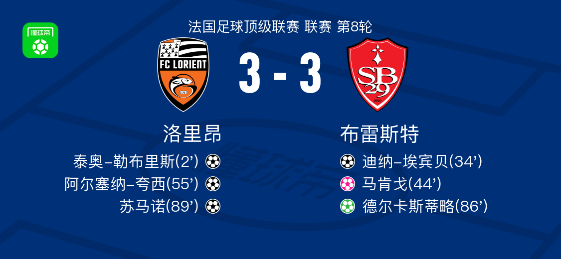 分钟, net, 布雷斯特迪