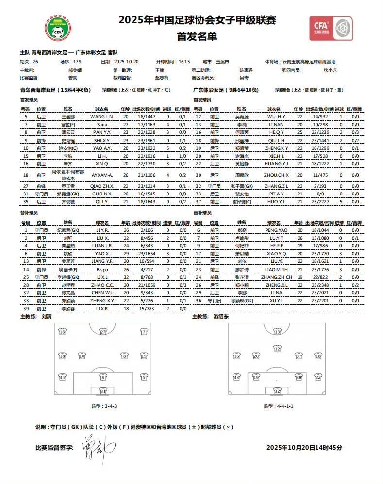 CJtv, 女足的教练 CJtv, 女足的教练