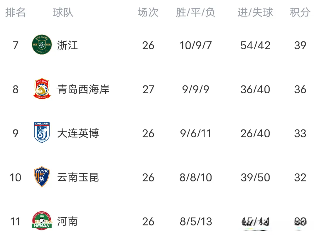 则利用反击, 对阵上海申, msn 则利用反击, 对阵上海申, msn